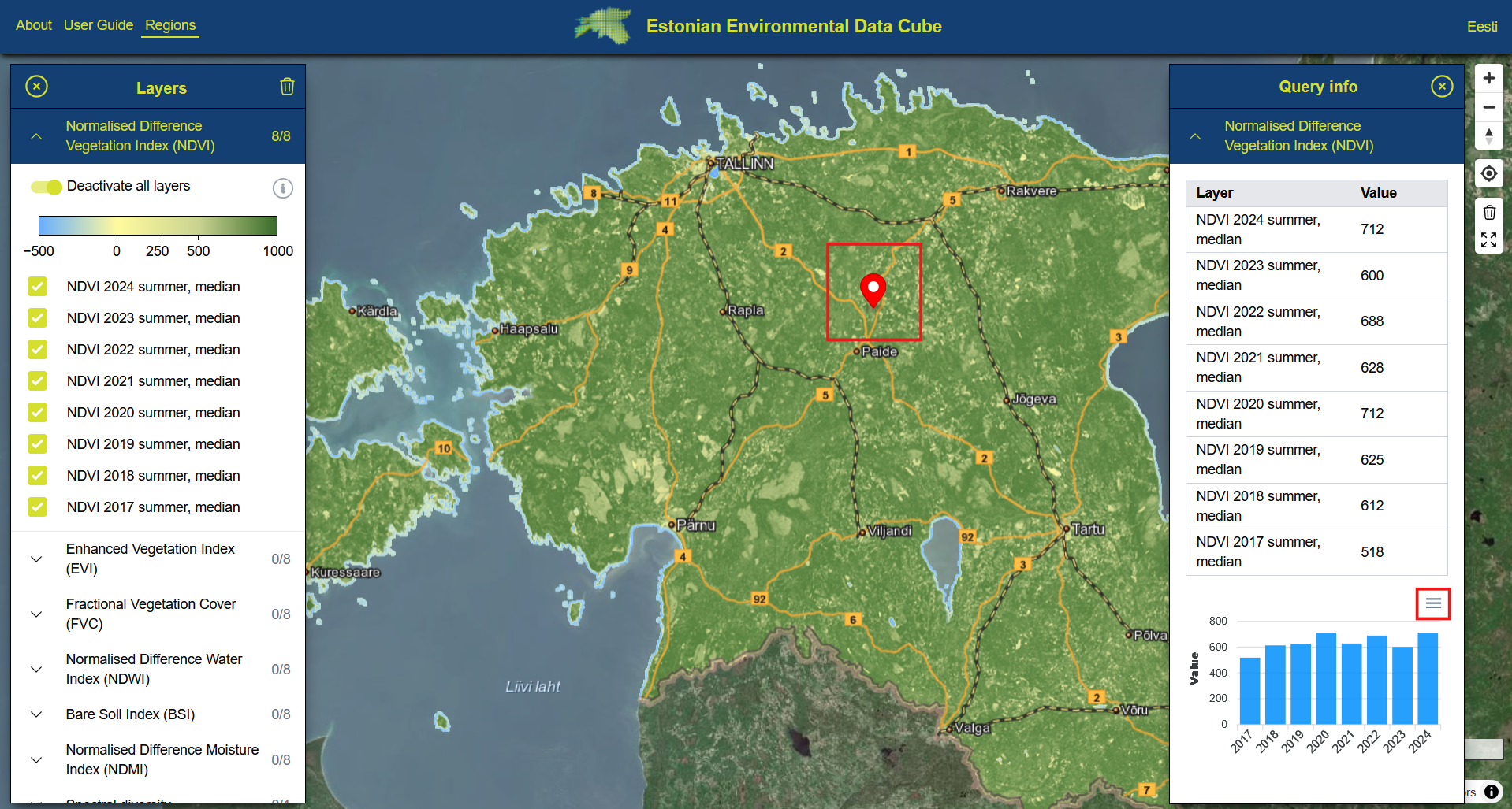 Layer query window with time series graph